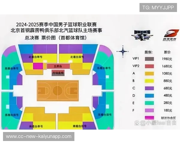 CBA下赛季总决赛热门对阵，cba下赛季总决赛热门对阵表